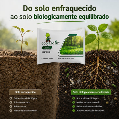 Kit Com Cinco Produtos de Cada (Linha Jardinagem) - 250ml