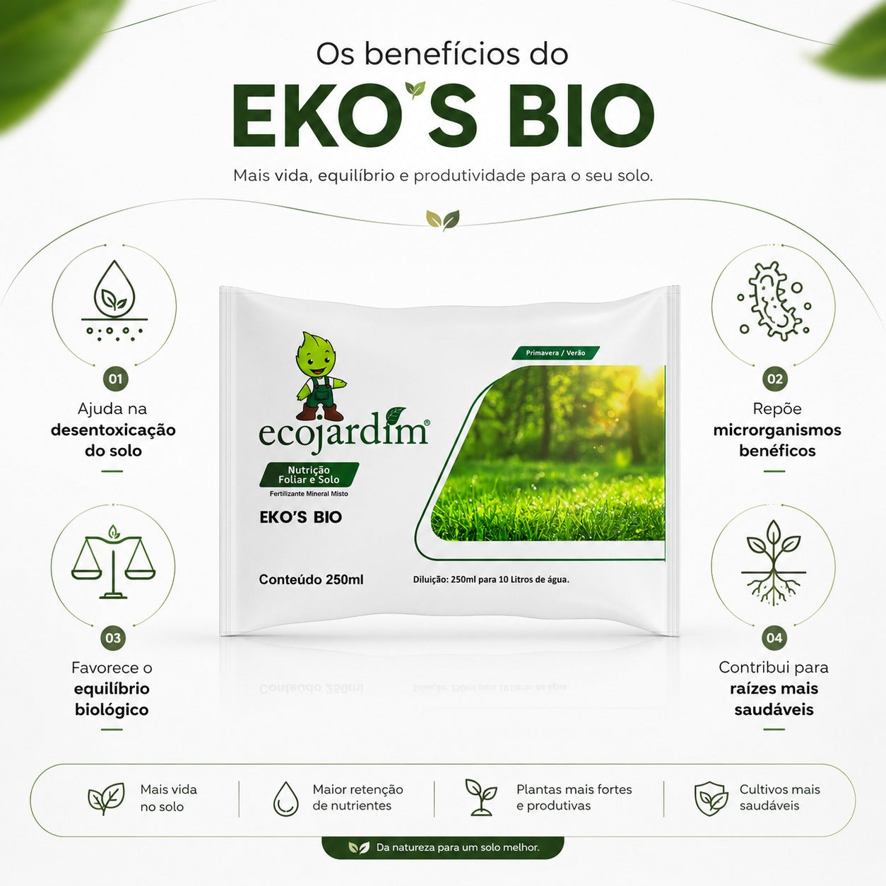 Eko's Bio